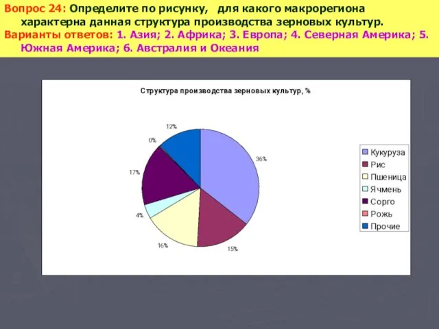 Вопрос 24: Определите по рисунку, для какого макрорегиона характерна данная структура производства