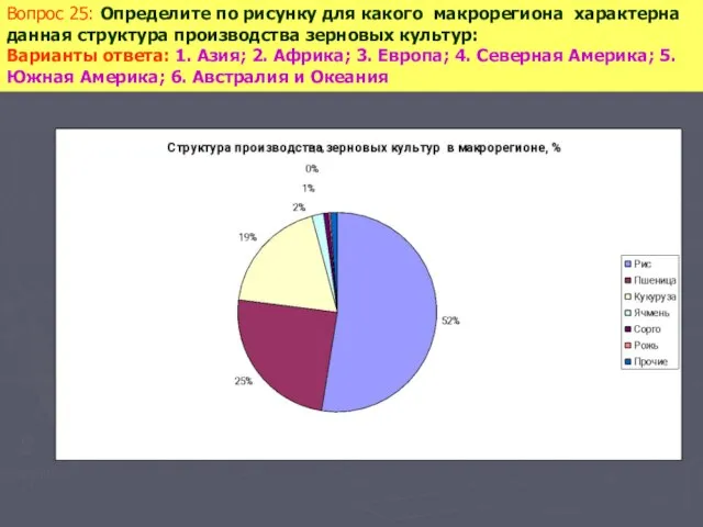 Вопрос 25: Определите по рисунку для какого макрорегиона характерна данная структура производства