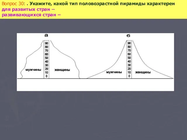 Вопрос 30: . Укажите, какой тип половозрастной пирамиды характерен для развитых стран – развивающихся стран –