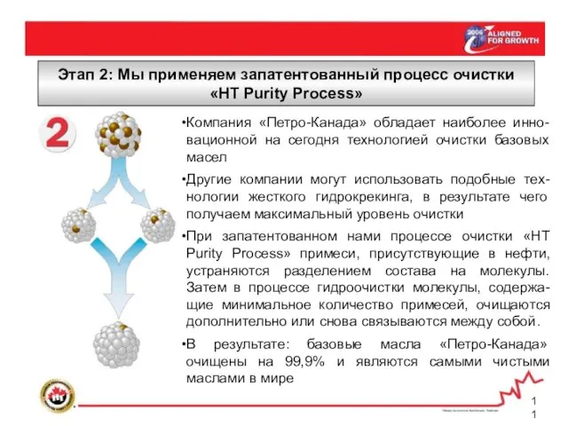 Этап 2: Мы применяем запатентованный процесс очистки «HT Purity Process» Компания «Петро-Канада»