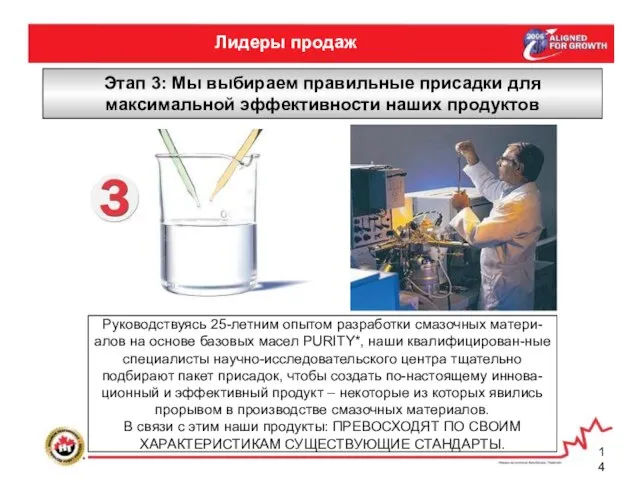 Лидеры продаж Этап 3: Мы выбираем правильные присадки для максимальной эффективности наших