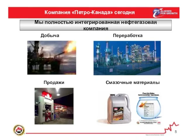 Компания «Петро-Канада» сегодня Мы полностью интегрированная нефтегазовая компания Добыча Переработка Продажи Смазочные материалы