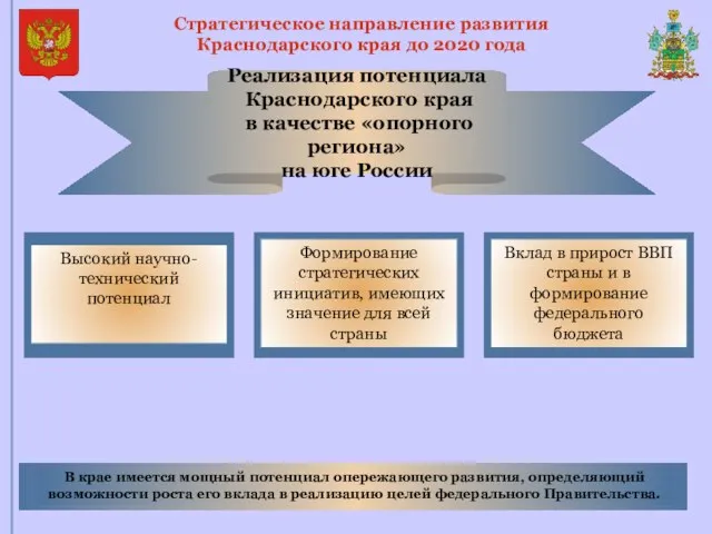 Формирование стратегических инициатив, имеющих значение для всей страны Реализация потенциала Краснодарского края