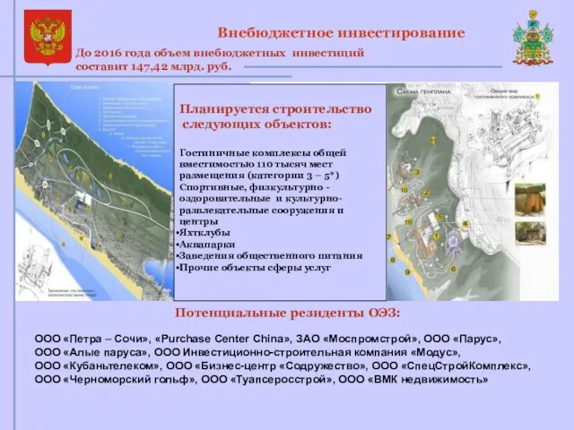 Внебюджетное инвестирование До 2016 года объем внебюджетных инвестиций составит 147,42 млрд. руб.