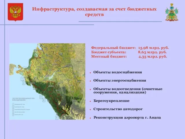 Инфраструктура, создаваемая за счет бюджетных средств Федеральный бюджет: 15,98 млрд. руб. Бюджет