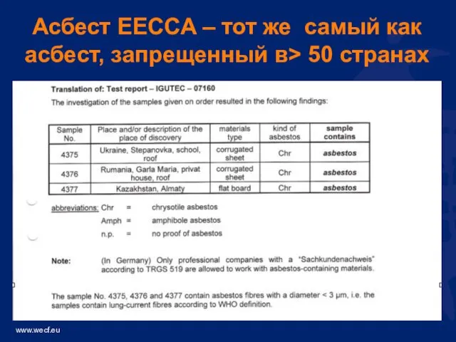 Асбест EECCA – тот же самый как асбест, запрещенный в> 50 странах