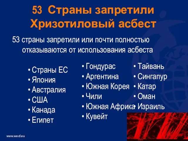 53 страны запретили или почти полностью отказываются от использования асбеста Страны ЕС