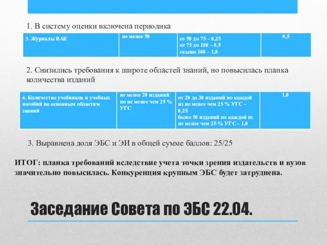 Заседание Совета по ЭБС 22.04. 1. В систему оценки включена периодика 2.