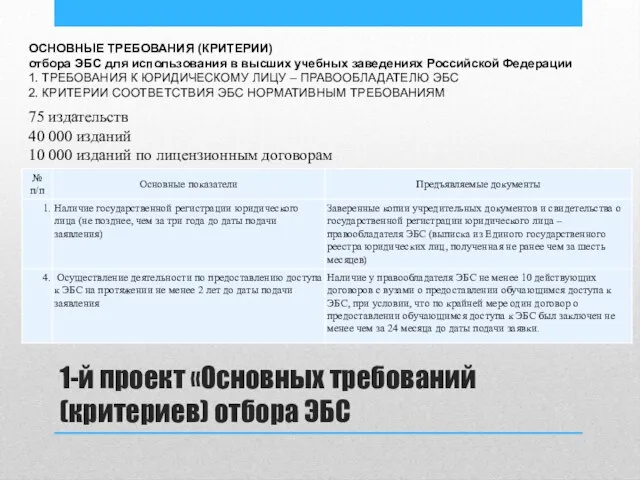 1-й проект «Основных требований (критериев) отбора ЭБС ОСНОВНЫЕ ТРЕБОВАНИЯ (КРИТЕРИИ) отбора ЭБС