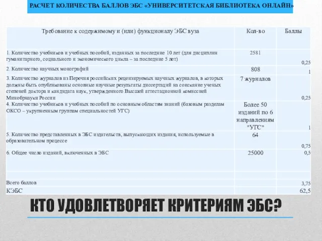 КТО УДОВЛЕТВОРЯЕТ КРИТЕРИЯМ ЭБС? РАСЧЕТ КОЛИЧЕСТВА БАЛЛОВ ЭБС «УНИВЕРСИТЕТСКАЯ БИБЛИОТЕКА ОНЛАЙН»