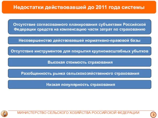 Недостатки действовавшей до 2011 года системы 3 МИНИСТЕРСТВО СЕЛЬСКОГО ХОЗЯЙСТВА РОССИЙСКОЙ ФЕДЕРАЦИИ