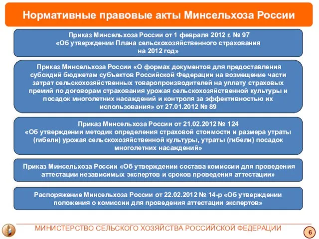 Нормативные правовые акты Минсельхоза России Приказ Минсельхоза России от 1 февраля 2012