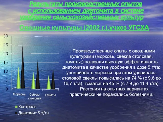 Результаты производственных опытов с использованием диатомита в системе удобрения сельскохозяйственных культур Производственные