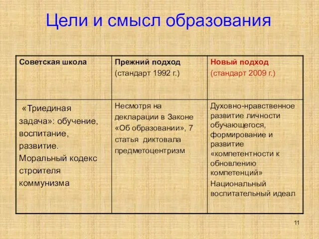 Цели и смысл образования