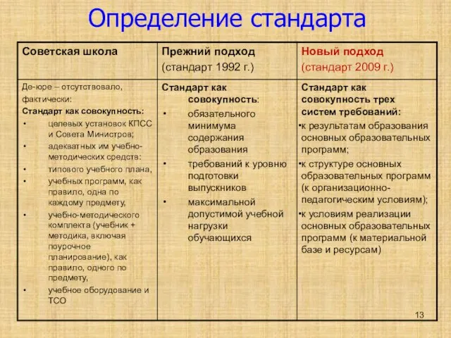 Определение стандарта