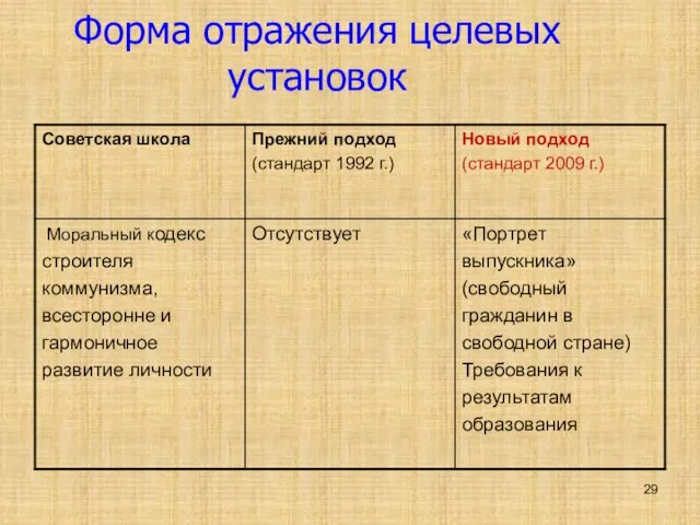 Форма отражения целевых установок