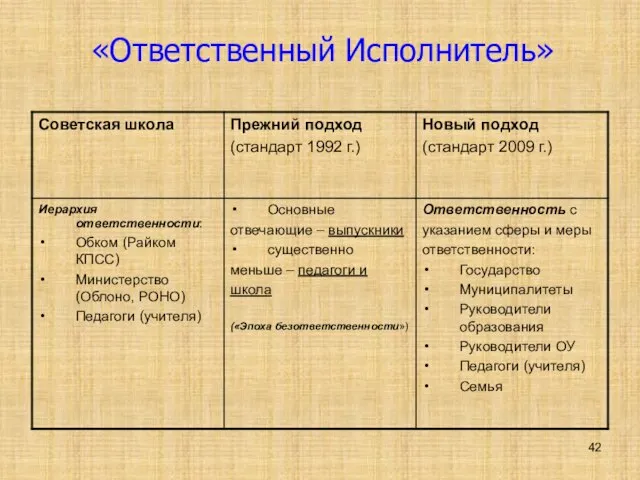 «Ответственный Исполнитель»