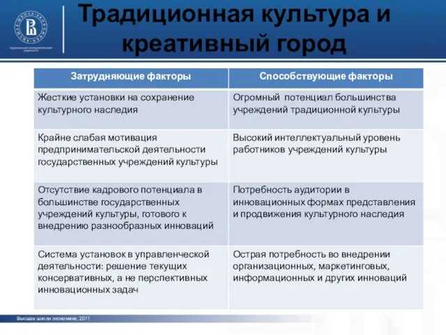 Традиционная культура и креативный город Высшая школа экономики, 2011