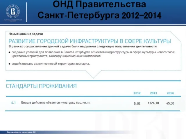 ОНД Правительства Санкт-Петербурга 2012-2014 Высшая школа экономики, 2011