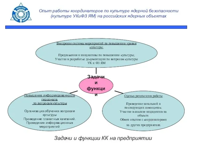 Опыт работы координаторов по культуре ядерной безопасности (культуре УКиФЗ ЯМ) на российских