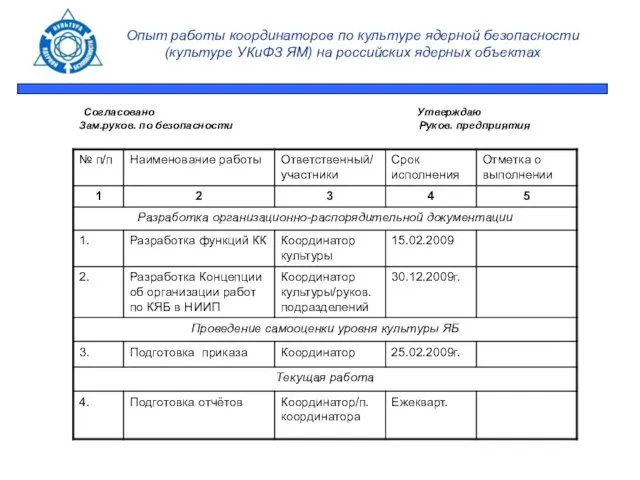 Опыт работы координаторов по культуре ядерной безопасности (культуре УКиФЗ ЯМ) на российских