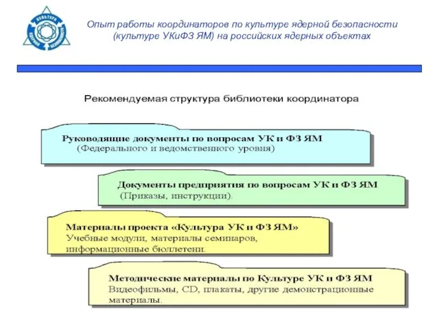 Опыт работы координаторов по культуре ядерной безопасности (культуре УКиФЗ ЯМ) на российских ядерных объектах