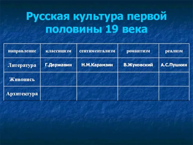 Русская культура первой половины 19 века