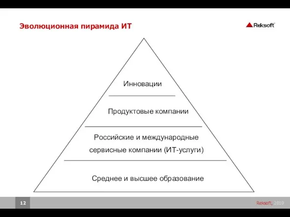 Эволюционная пирамида ИТ Российские и международные сервисные компании (ИТ-услуги) Продуктовые компании Среднее и высшее образование Инновации