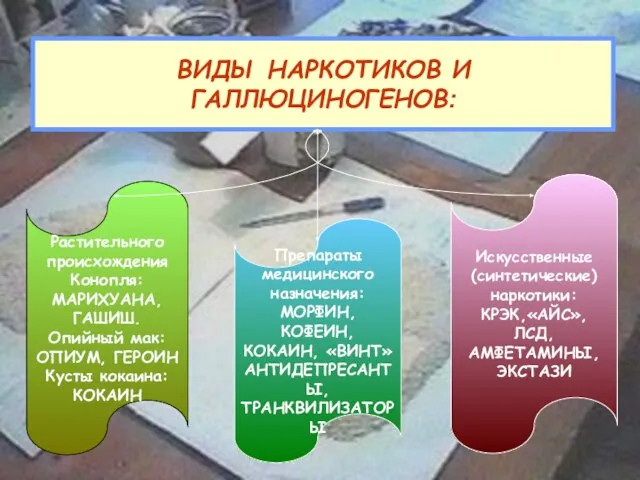 ВИДЫ НАРКОТИКОВ И ГАЛЛЮЦИНОГЕНОВ: Растительного происхождения Конопля: МАРИХУАНА, ГАШИШ. Опийный мак: ОПИУМ,