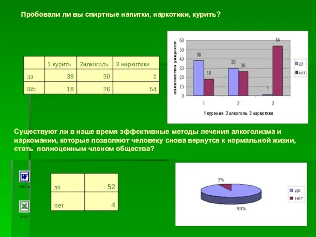 Пробовали ли вы спиртные напитки, наркотики, курить? Существуют ли в наше время