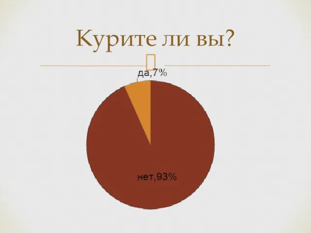 Курите ли вы?