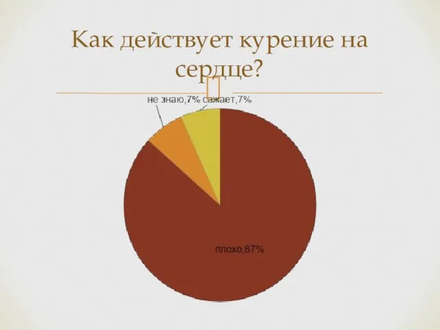 Как действует курение на сердце?