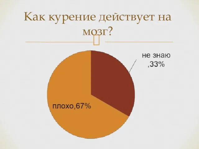 Как курение действует на мозг?