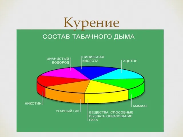 Курение