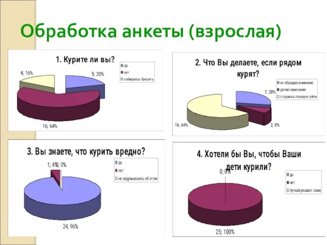 Обработка анкеты (взрослая)