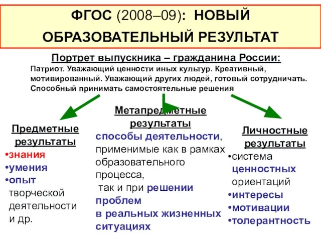 Предметные результаты знания умения опыт творческой деятельности и др. Метапредметные результаты способы