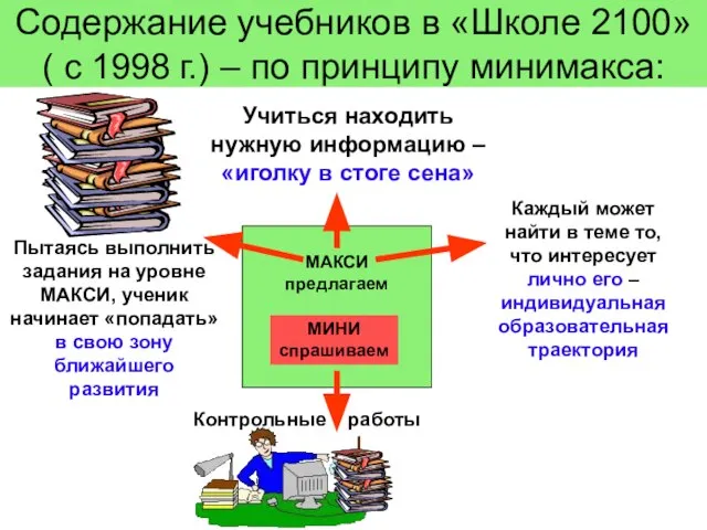 Содержание учебников в «Школе 2100» ( с 1998 г.) – по принципу