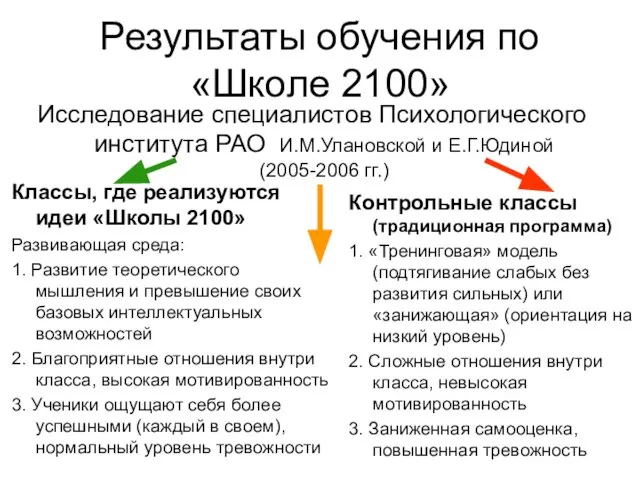 Результаты обучения по «Школе 2100» Исследование специалистов Психологического института РАО И.М.Улановской и