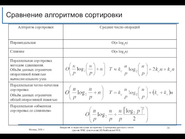 Сравнение алгоритмов сортировки Введение в параллельные алгоритмы: Сортировка данных с точки зрения