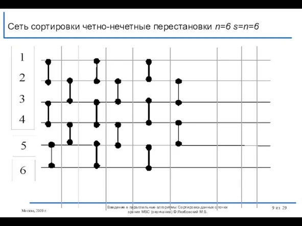 Сеть сортировки четно-нечетные перестановки n=6 s=n=6 Москва, 2009 г. Введение в параллельные