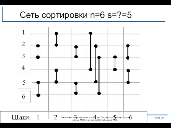 Сеть сортировки n=6 s=?=5 Москва, 2009 г. Введение в параллельные алгоритмы: Сортировка