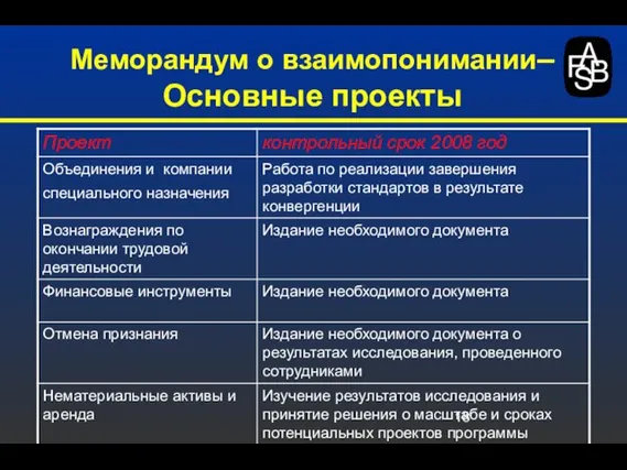 Меморандум о взаимопонимании– Основные проекты