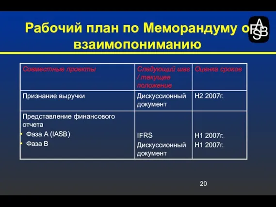 Рабочий план по Меморандуму о взаимопониманию