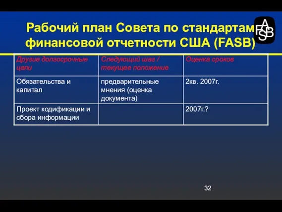 Рабочий план Совета по стандартам финансовой отчетности США (FASB)