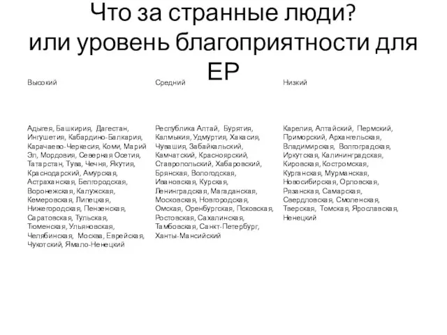 Что за странные люди? или уровень благоприятности для ЕР