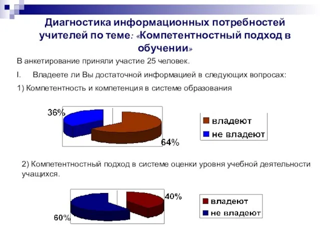 Диагностика информационных потребностей учителей по теме: «Компетентностный подход в обучении» В анкетирование