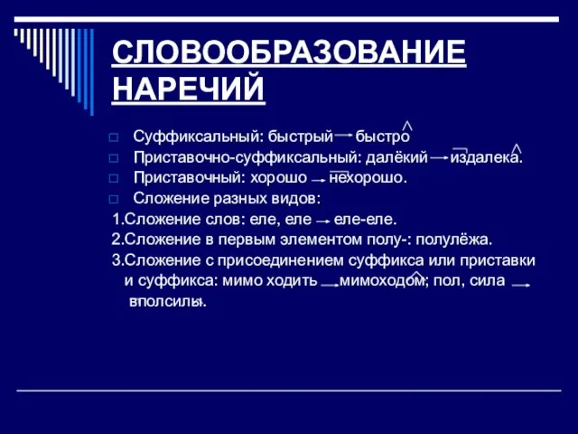 СЛОВООБРАЗОВАНИЕ НАРЕЧИЙ Суффиксальный: быстрый быстро Приставочно-суффиксальный: далёкий издалека. Приставочный: хорошо нехорошо. Сложение