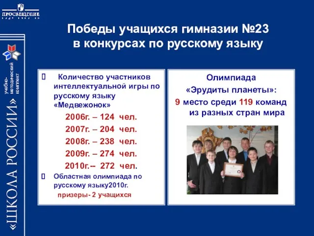 Победы учащихся гимназии №23 в конкурсах по русскому языку Количество участников интеллектуальной