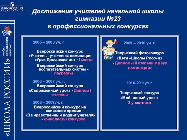 Достижения учителей начальной школы гимназии №23 в профессиональных конкурсах 2005 – 2006