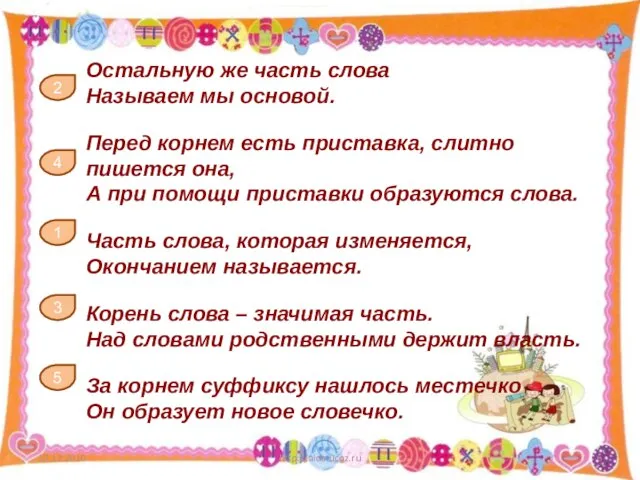 13.12.2010 http://aida.ucoz.ru Остальную же часть слова Называем мы основой. Перед корнем есть